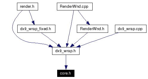 Included by dependency graph
